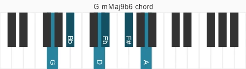 Piano voicing of chord G mMaj9b6